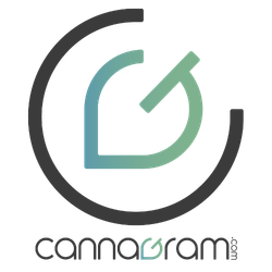 Cannagram