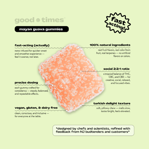 Goodtimes Mayan Guava 1pc Gummies